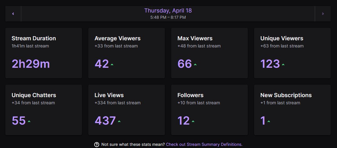 First time running drafts, I thought we'd scrape 2 teams but absolutely smashed it. 

Thanks to everyone that jumped in, absolutely cracking community!