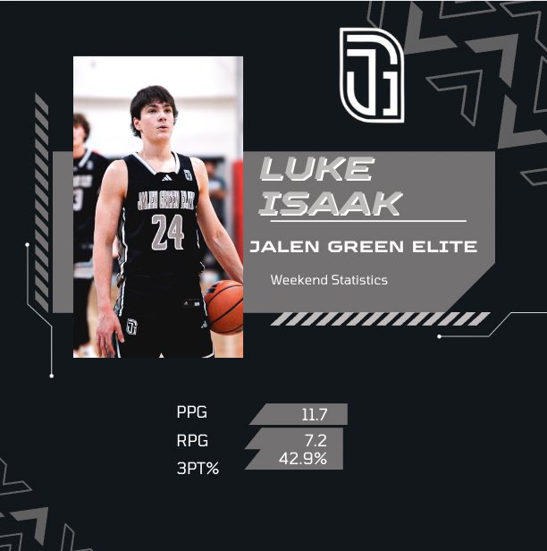 Player spotlight: Luke Isaak of San Ramon Valley was exceptional this weekend. His effort on not just offense but defensively and on the glass was special to watch. A sleeper who will not be under the radar much longer!