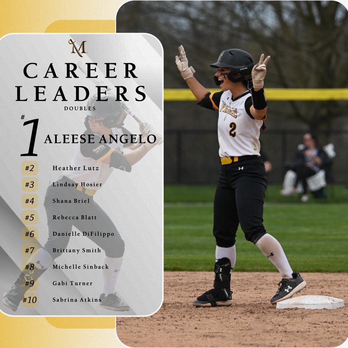 Aleese Angelo is alone at the top of the Marauder record books once more after tallying her fifty-fourth career double this afternoon: