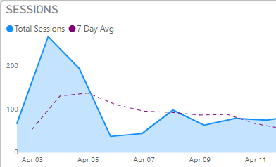 CJMajka's tweet photo. Is this possible with a #PBICoreVisual? We overlayed a line chart and an area chart, but maybe I am missing something? https://t.co/TjCQCuw2ey
