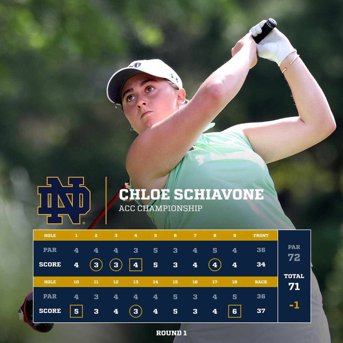 NDwomensGolf tweet picture