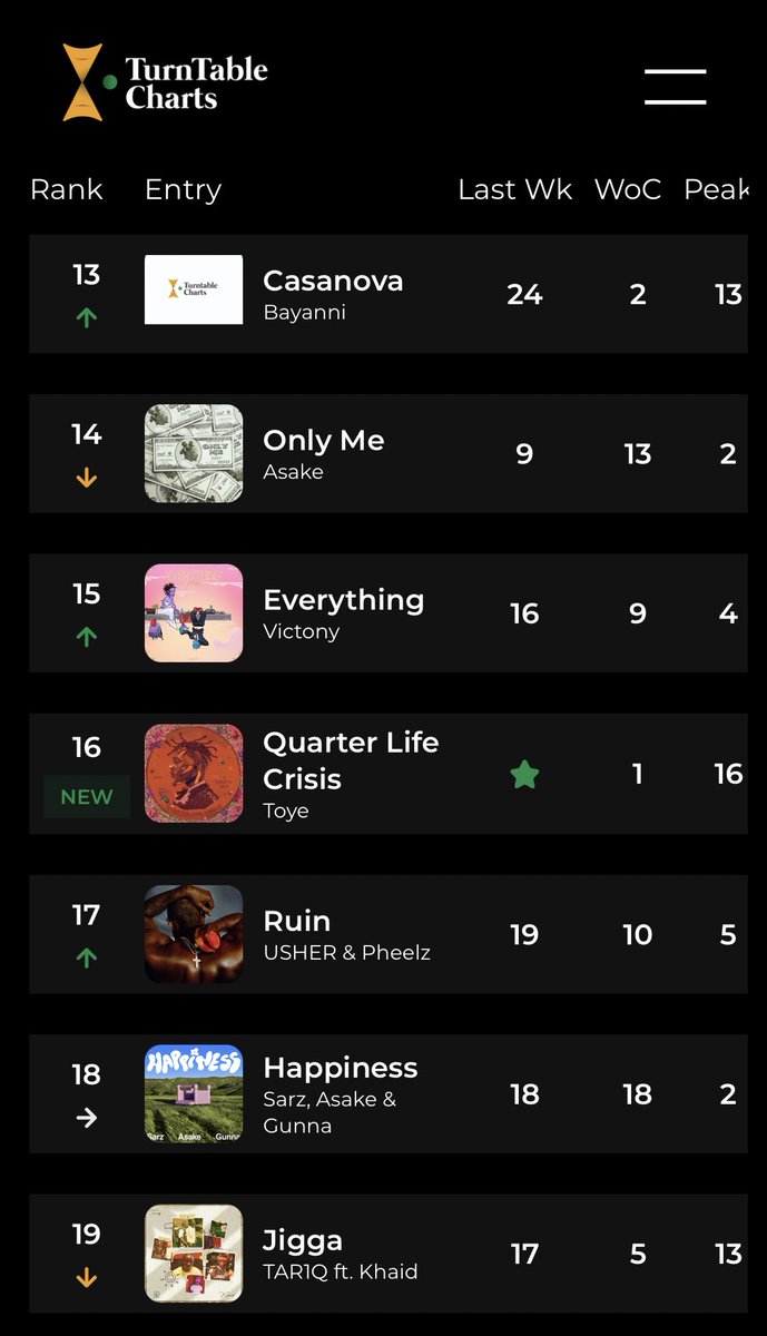 TurntableCharts tweet picture