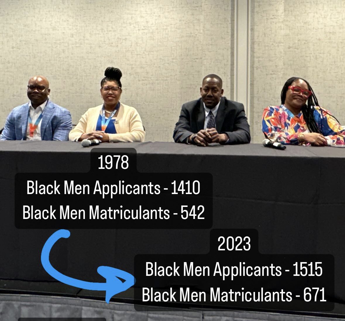 Thank you for presenting ~ Address the Underrepresentation of Black Men in Medicine! We must do better in creating opportunities & removing barriers to ensure Black Men & marginalized individuals become physicians. #EducatingLeaders24 #AACOM @AAMCtoday @AACOMmunities