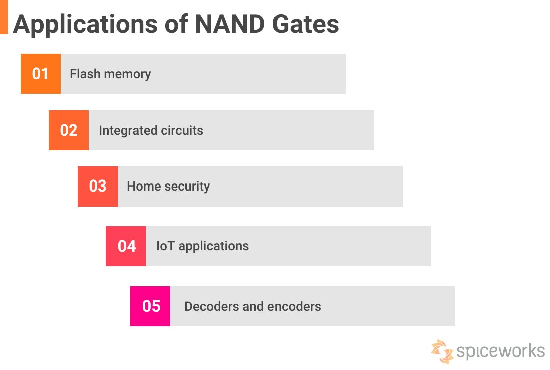 NAND—a NOT-AND logic-based hardware to control electronic signal flow—plays a crucial role in circuit design. Learn more about NAND gate, how it works, and its importance in computing. spiceworks.com/tech/hardware/…