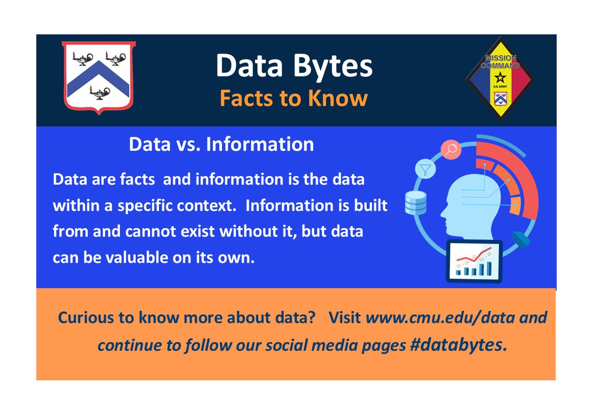 Check out our new series, Data Bytes! Each week, we’ll serve up “byte”-sized facts, intriguing insights, and the latest news on data and AI. Whether you’re a seasoned techie or new to the digital world, there’s something for everyone. @MCCoE @ArmyUniversity