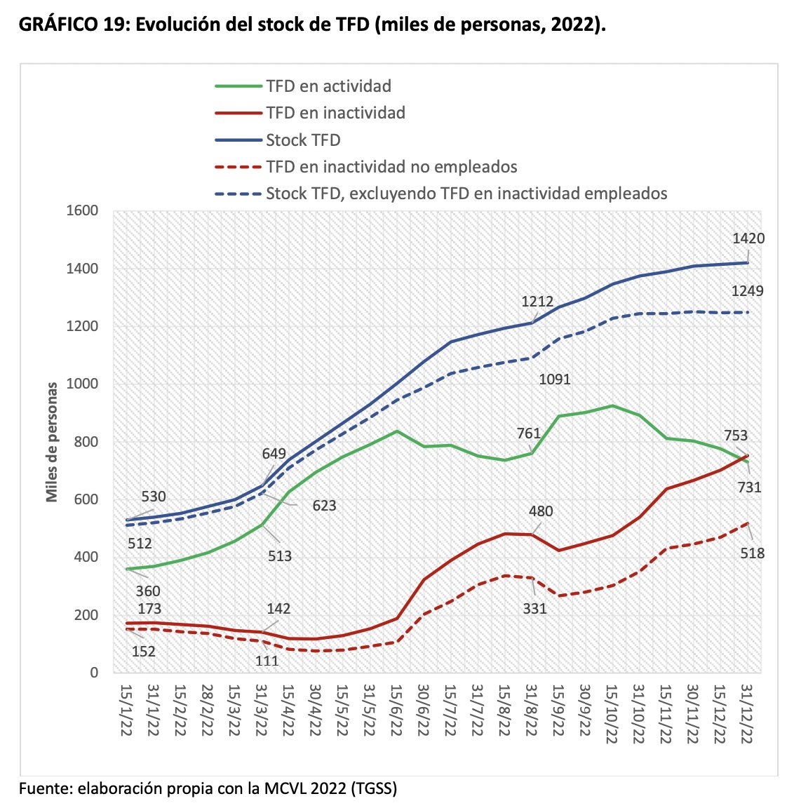 <a href="/sanchezcastejon/">Pedro Sánchez</a> Récord de deuda y de desplome de la inversión extranjera con récord de maquillaje de paro.
