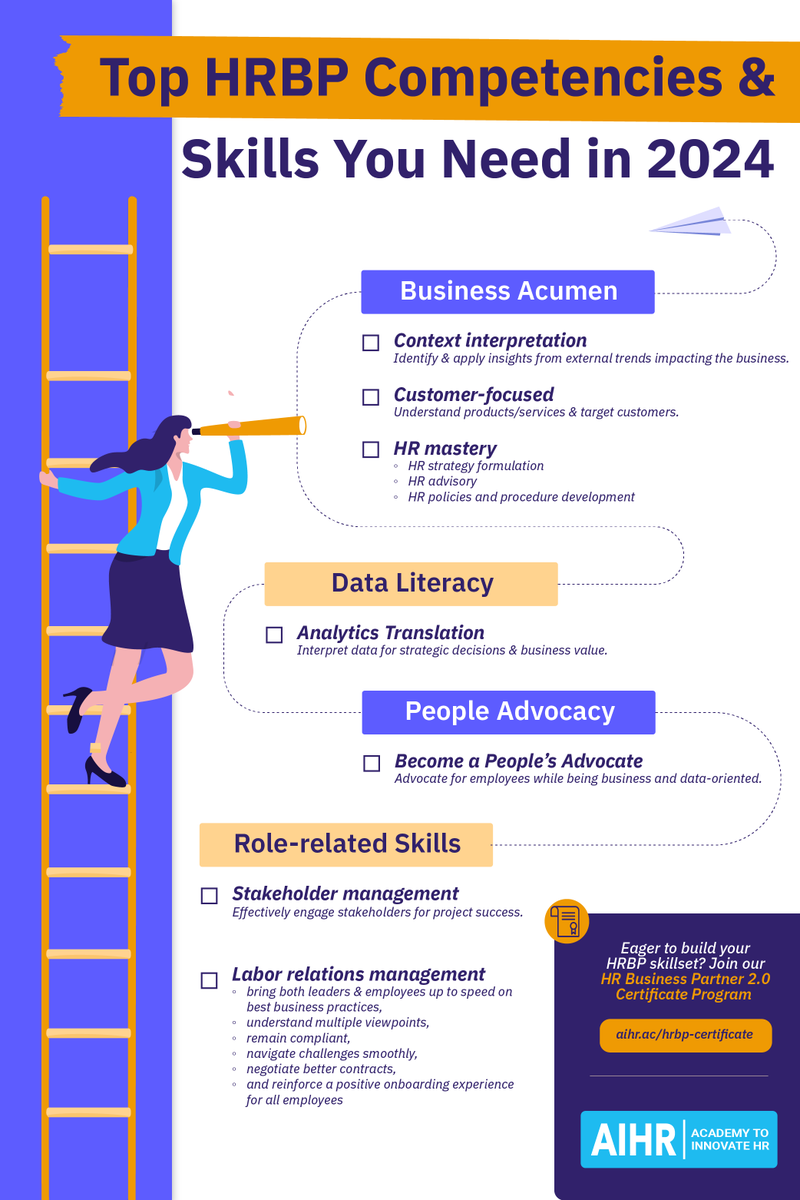 🚀 Want to pave your way to becoming an HR Business Partner? Dive into our comprehensive guide on HRBP career progression and core competencies, shaping your path to success! 👉 aihr.ac/3w8i4Rw #HR #HumanResources #HRBP #CareerDevelopment