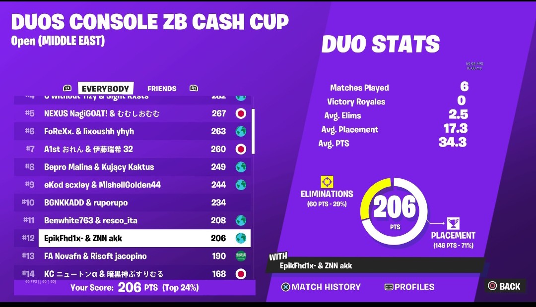 12th CCC ZB FINALS ME w @Fhd1x_