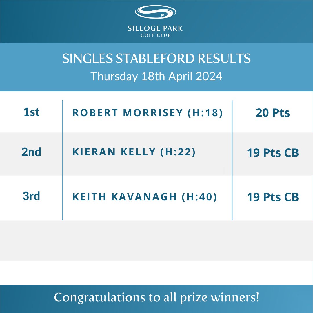 Silloge Park Golf Club (@sillogeparkgc) on Twitter photo 