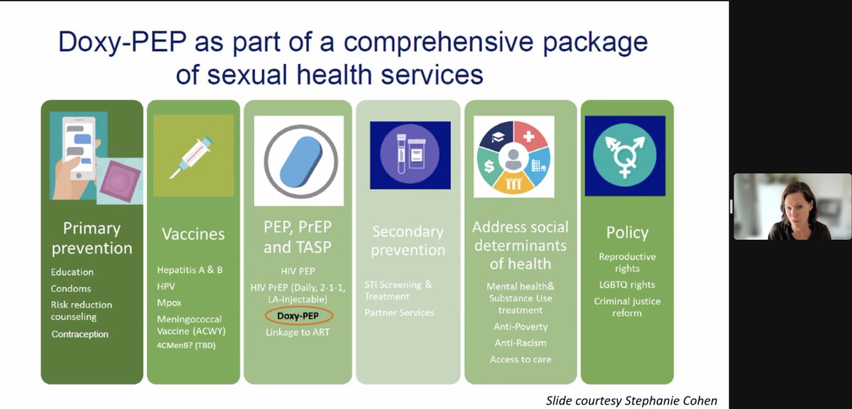 A major takeaway coming out today's #DoxyPEP webinar 💥 Doxy-PEP should be a part of a comprehensive package of sexual health services. Check out this encompassing slide from @annieluet, courtesy of Stephanie Cohen.