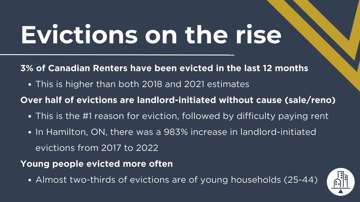 @StatCan_eng has just released a new report on evictions in Canada, which shows that #evictions are on the rise. Mirroring BSH research, evictions for sale, landlord-use or renovation are now the top reason for eviction, not non-payment of rent. www150.statcan.gc.ca/n1/daily-quoti…