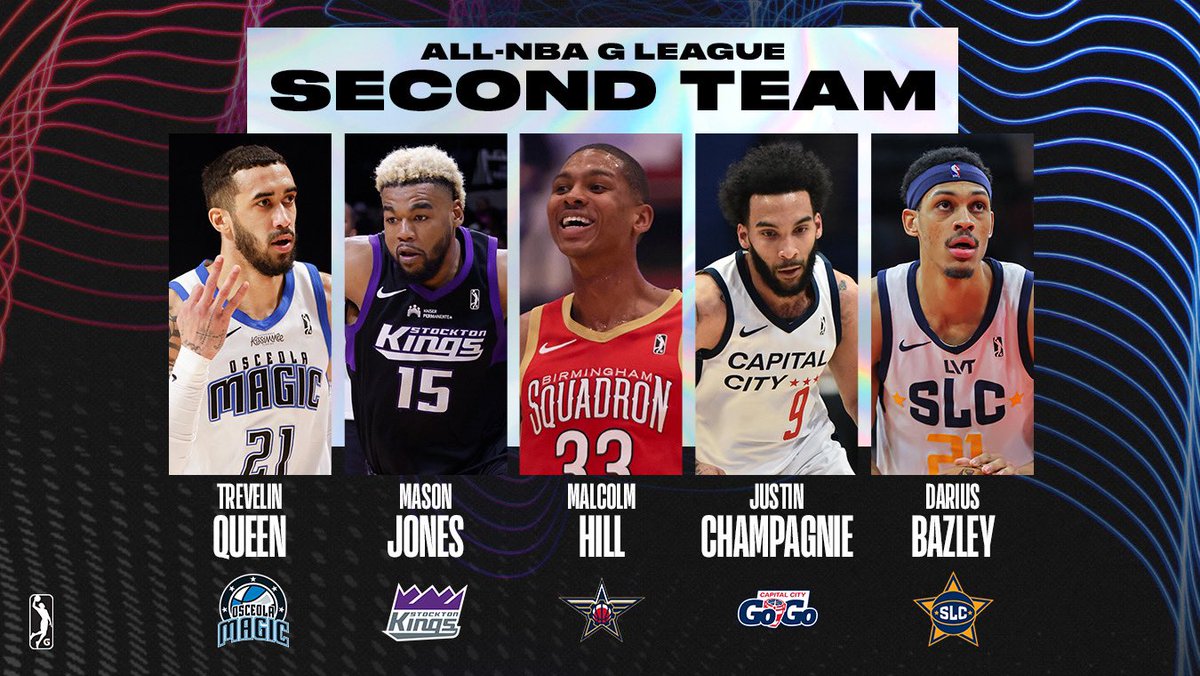 Your 2023-24 All-NBA G League Second Team 🏆 Trevelin Queen, @OsceolaMagic 🏆 Mason Jones, @StocktonKings 🏆 Malcolm Hill, @GleagueSquadron 🏆 Justin Champagnie, @CapitalCityGoGo 🏆 Darius Bazley, @slcstars