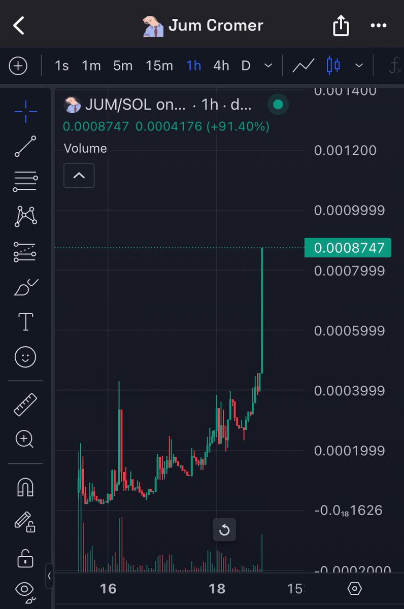 Inverse Cromer is real. 

$JUM