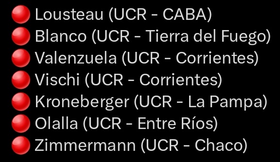 🚨 Siete senadores de la UCR votaron a favor de aumentarse los sueldos a $4.500.000. Son unos parásitos.