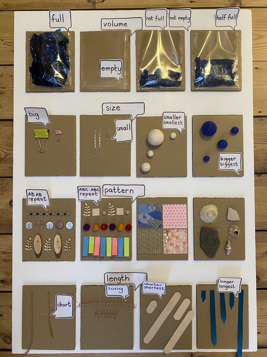 A dynamic and reflective group of Maths subject leaders working with ⁦Lisa Heatherington <a href="/NTPrimaryTeam/">Education North Tyneside Primary Team</a> and ⁦Emma Packard. The importance of engaging all children in high quality mathematical talk to develop and embed ideas and concepts.