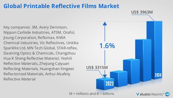 The global Printable Reflective Films market is set to grow from $3315M in 2023 to $3963M by 2030, at a CAGR of 1.6%. Explore the future of visibility and safety! reports.valuates.com/market-reports… #MarketGrowth #SafetySigns