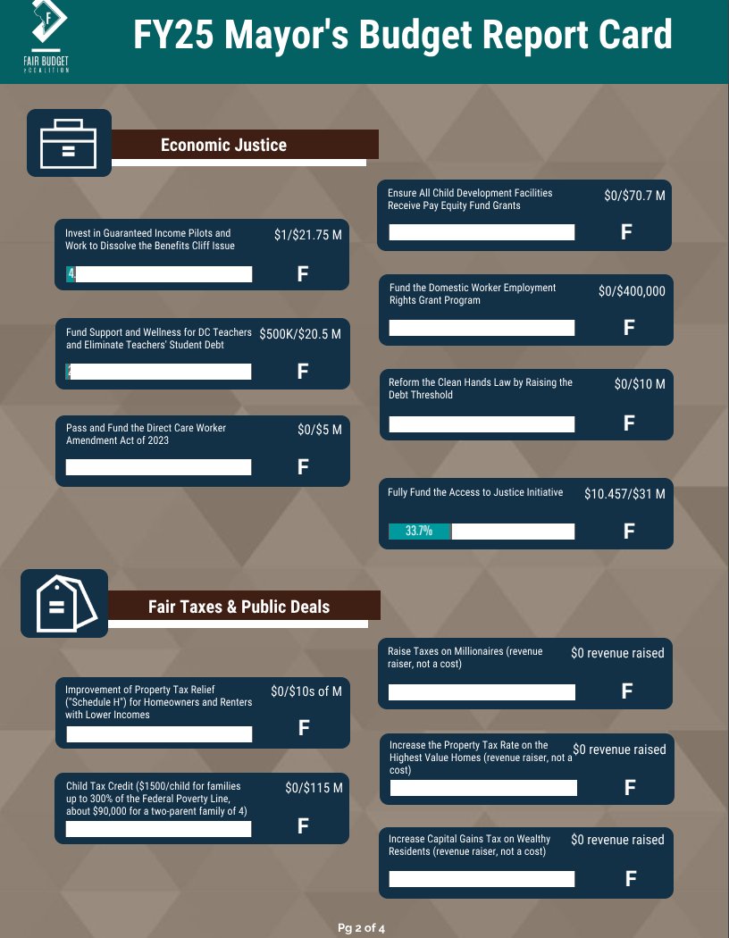 FairBudgetDC tweet picture