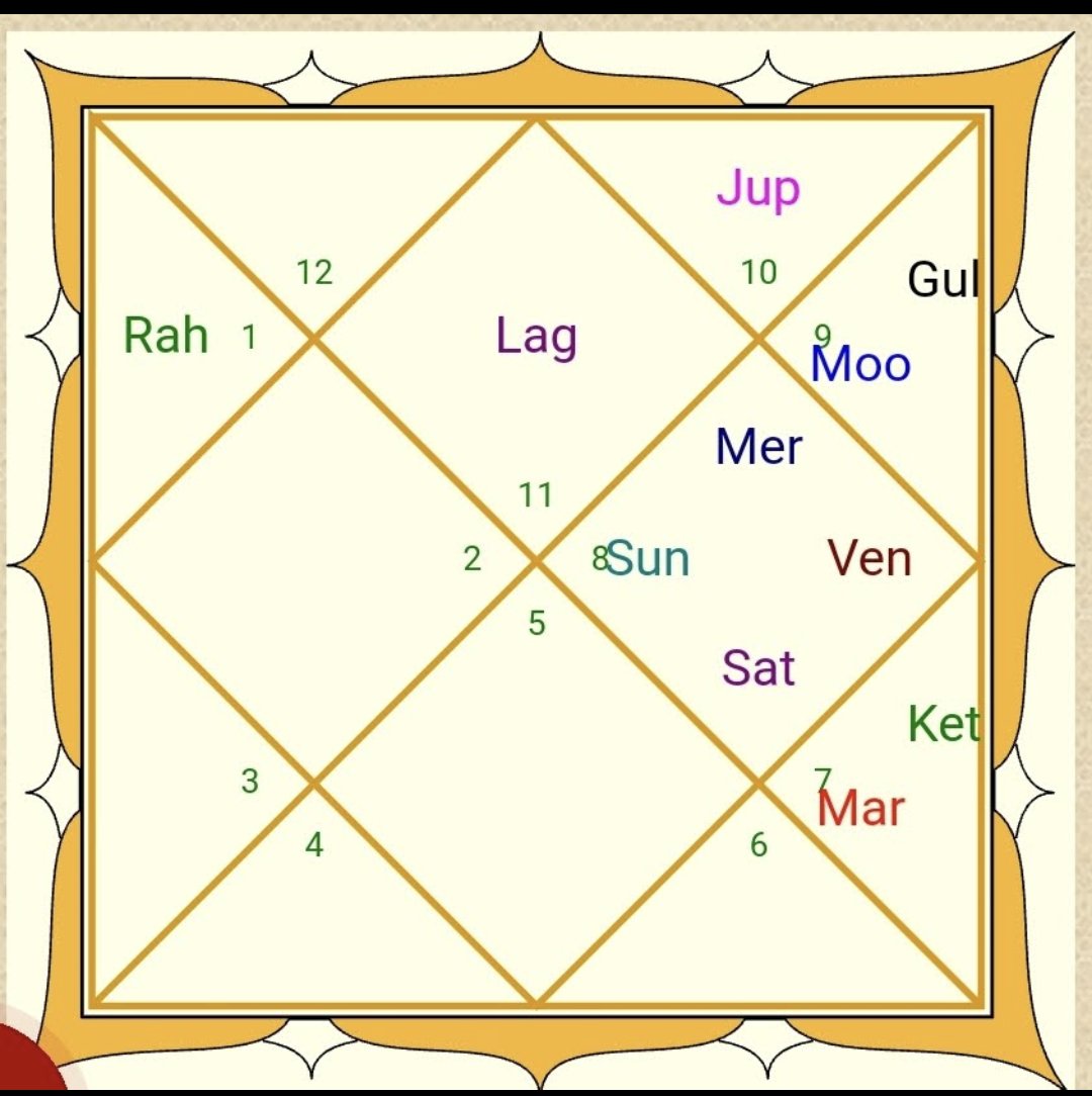 tweeter_vikram's tweet photo. @PritiAstrology 8th house stelium venus + Saturn + sun + mercury . What does it mean?? https://t.co/S1PnJ747Ew