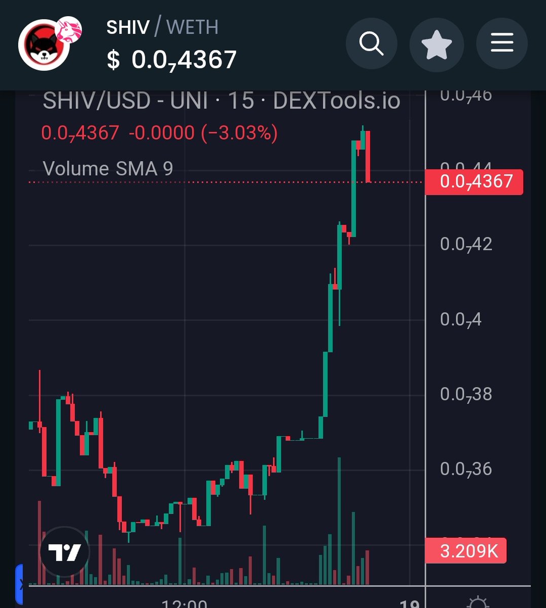 @cryptojourneyrs I hope you are buying $Shiv cause we are pamping and trending baby 🔥🚀🚀🚀 @ShivTokenETH 3 weeks old $3m mc CG✅️ CEX✅️ CMC✅️ Staking✅️ ShivaSwap✅️ And you're still doubting?😂