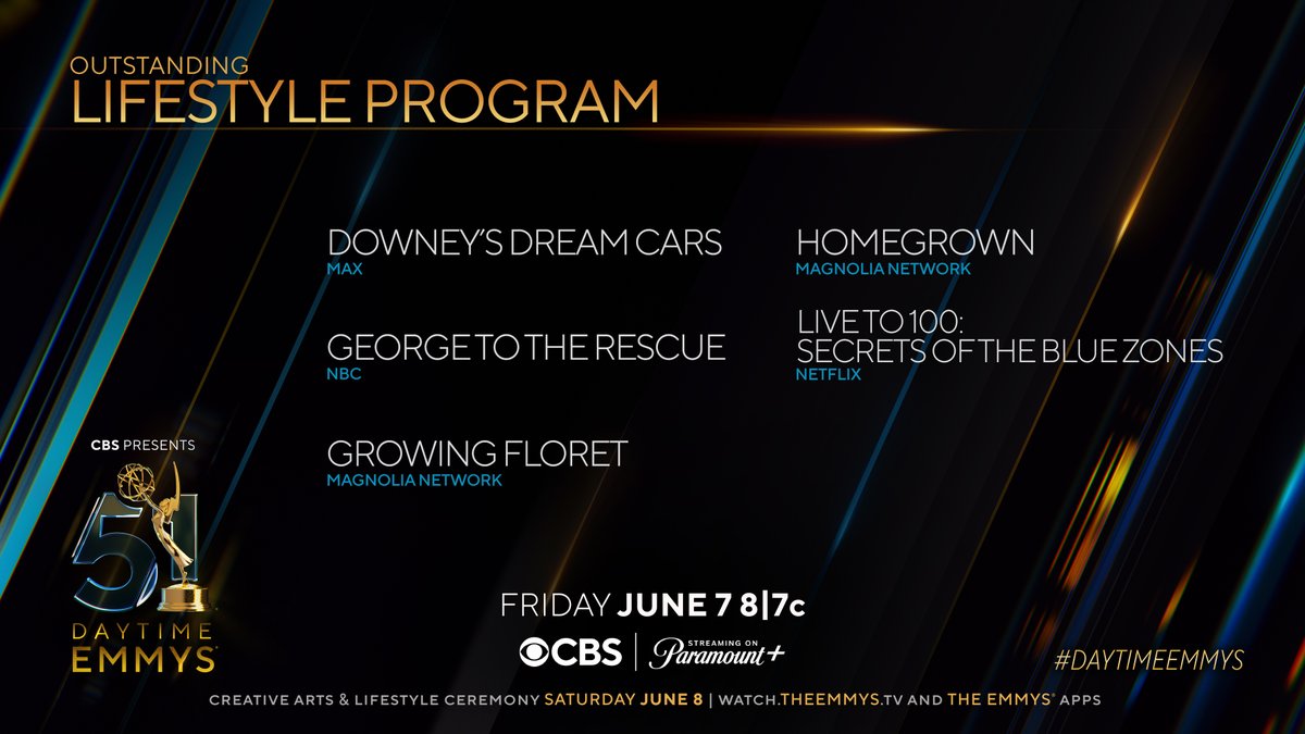 DaytimeEmmys's tweet photo. The #DaytimeEmmys Nominees for Lifestyle Program are:
- @robertdowneyjr 's Dream Cars (@streamonmax)
- @george2rescue (@nbc)
- Growing Floret (@magnolia)
- Homegrown (@magnolia)
- Live to 100: Secrets of the Blue Zones (@netflix) https://t.co/I1hIQmtDcm