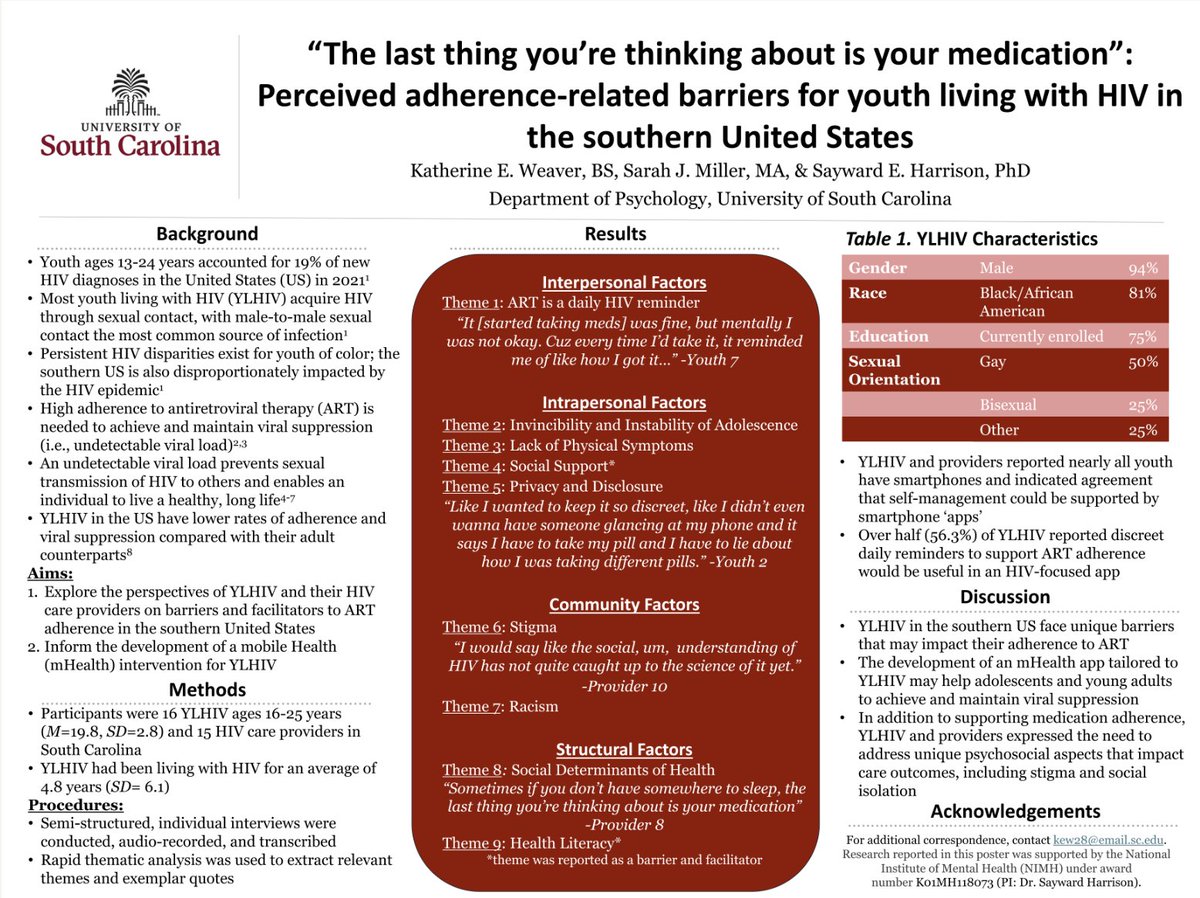 Congrats to the ASM SIG SPPAC 2024 Poster Award Runner Up, @Katherineew1! Katherine's poster is titled 'The last thing you're thinking about is your medication': Percieved adherence-related barriers for youth living with HIV in southern United States #thisispedspsych #adherence