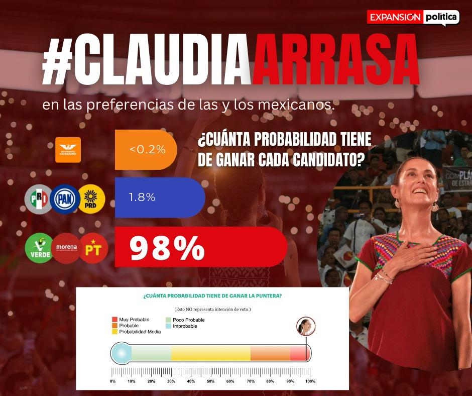 📣📣📣📣 El 2 de Junio lo reflejaremos en las urnas 🥳🎉  #ClaudiaArrasa #TodosConClaudia  👇🏻