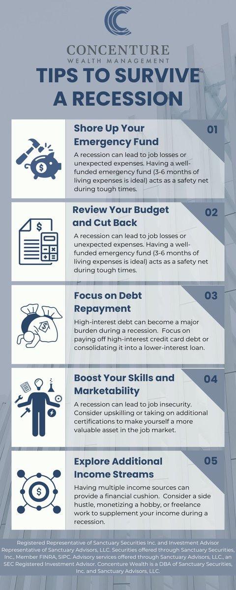 concenture_llc's tweet image. 📉 Worried about economic downturns? Arm yourself with essential survival strategies! Explore our five indispensable tips to navigate through a recession. 💪💼 #recessiontips #financialresilience 🌟