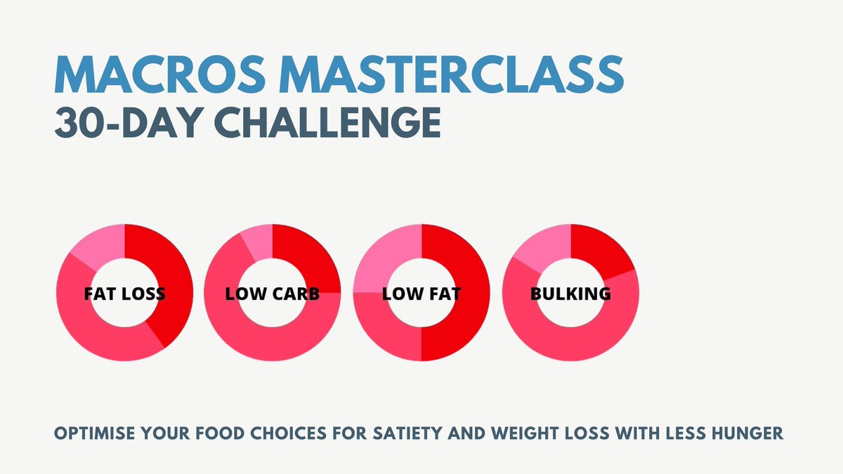 Our Macros Masterclass starts tomorrow! We'd love you to join us to experience satiety first-hand using our data-driven satiety algorithm and our 1700 NutriBooster recipes! optimisingnutrition.com/macros-masterc…