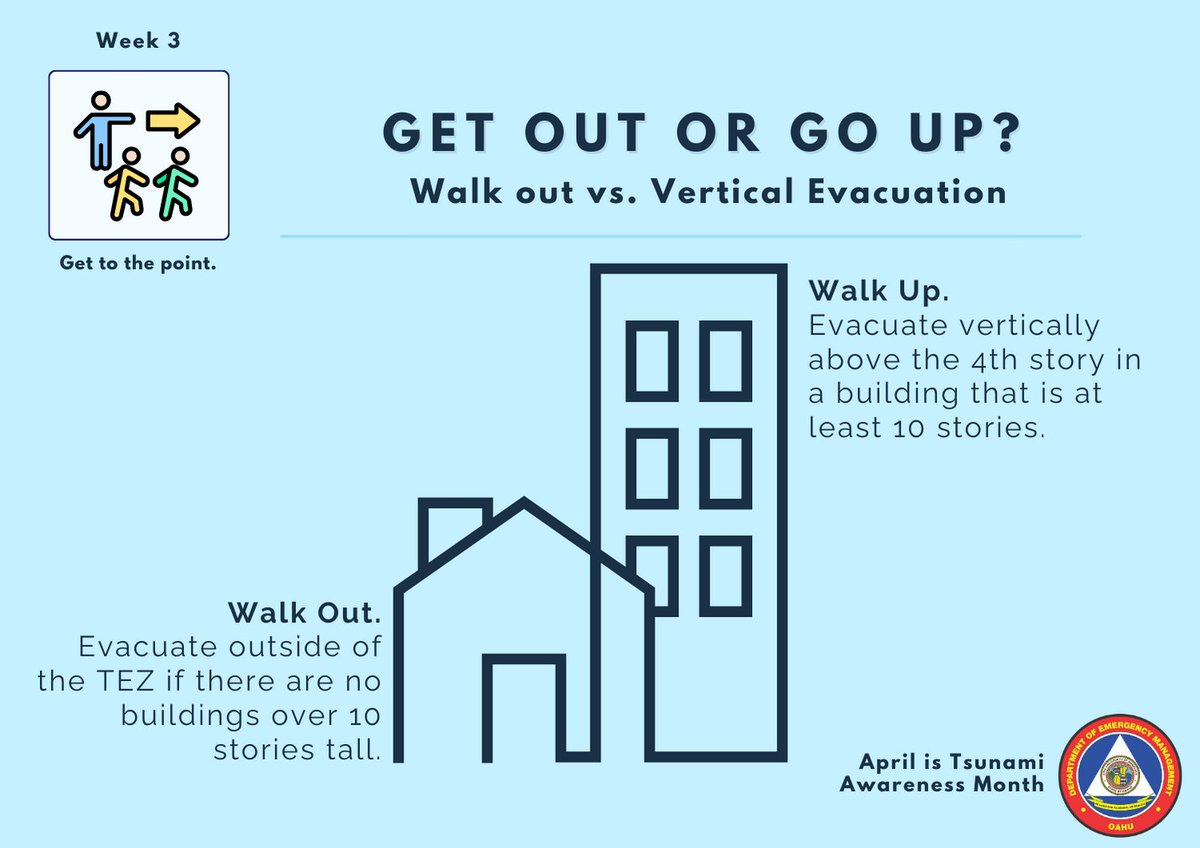 Get out or go up? If there are buildings that are at least 10 stories tall, you can evacuate vertically above the 4th floor! If you do need to leave, walking out of the evacuation zone may be fastest. Learn more at honolulu.gov/dem/tsunami. #KnowWhereToGo #TsunamiAwarenessMonth