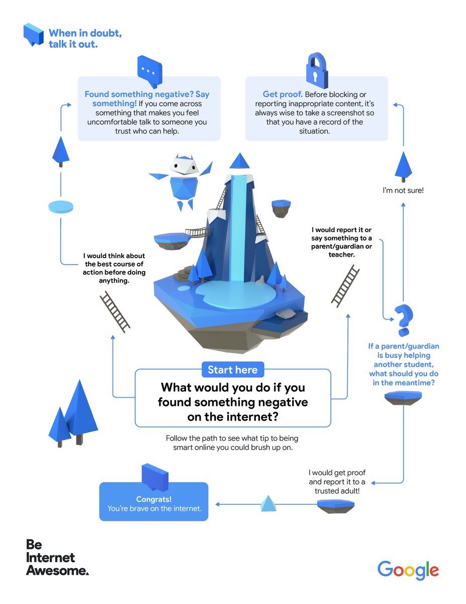 What should students do when they encounter negative content online? Help them learn to navigate the internet with positivity and confidence using this #BeInternetAwesome lesson and decision map ⬇️ goo.gle/466W9HR