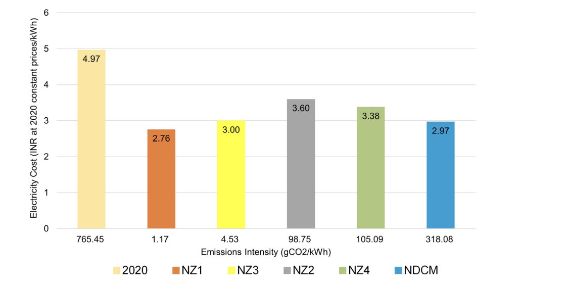 energiegruppen tweet picture