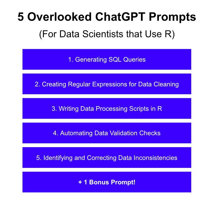 5 overlooked ChatGPT prompts that R data scientists can use to save 10+ hours per week:

1. Generating SQL Queries:

Prompt: 'Given a dataset description with columns such as customer_id, purchase_date, and amount_spent, can you help me construct a SQL query to find the total