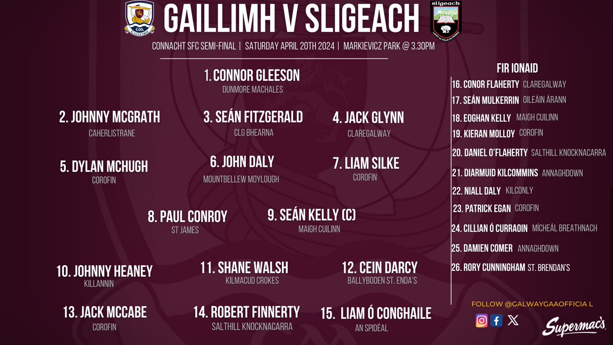 Galway_GAA's tweet photo. 🚨TEAM NEWS🚨

The Galway Senior Football team to face Sligo is announced

🗓️Sat, 20 Apr 2024
🕞3.30PM
📍Markievicz Park, Sligo

Buy Match Tickets⤵️ 
https://t.co/cjmuTATbQz

Best of Luck to Pádraic Joyce, Team Management &amp; our Senior Footballers!

#riseofthetribes
#gaillimhabú https://t.co/Ffi0cAOYW3