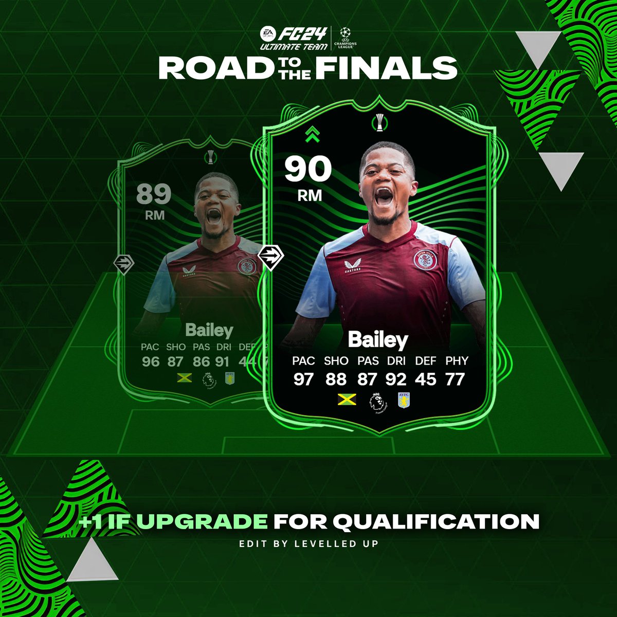 🚨RTTF Tracker🚨 Leon Bailey going to 90 rated after the penalty heroics tonight! Keep up to date with all the upgrades on our site! 👇👇👇