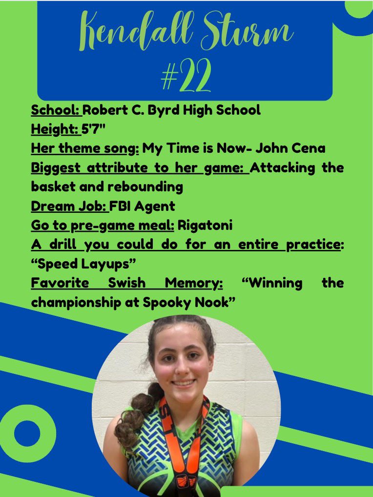 Kendall Sturm is our player of the day. Check out more on her player profile at the link below ⬇️⬇️

wvswish.com/kendall-sturm

#OneSwishFamily💚💙