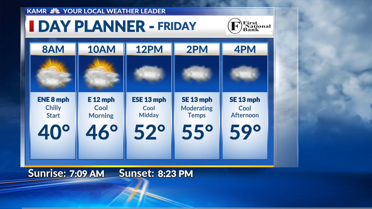 Friday's Forecast - Unseasonably Cool @JohnHarrisWx @KAMRLocal4News #MYAMARILLO #phwx #okwx #nmwx #lubwx #txwx #kswx