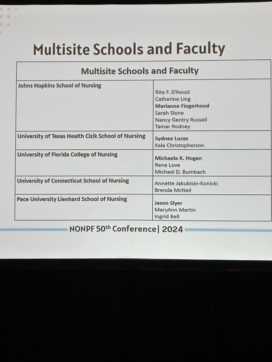 CGLingPhDFNP's tweet photo. PRIMENP Consortium sharing competency based education strategies @NONPF @JHUNursing https://t.co/WxFZEXpVTf