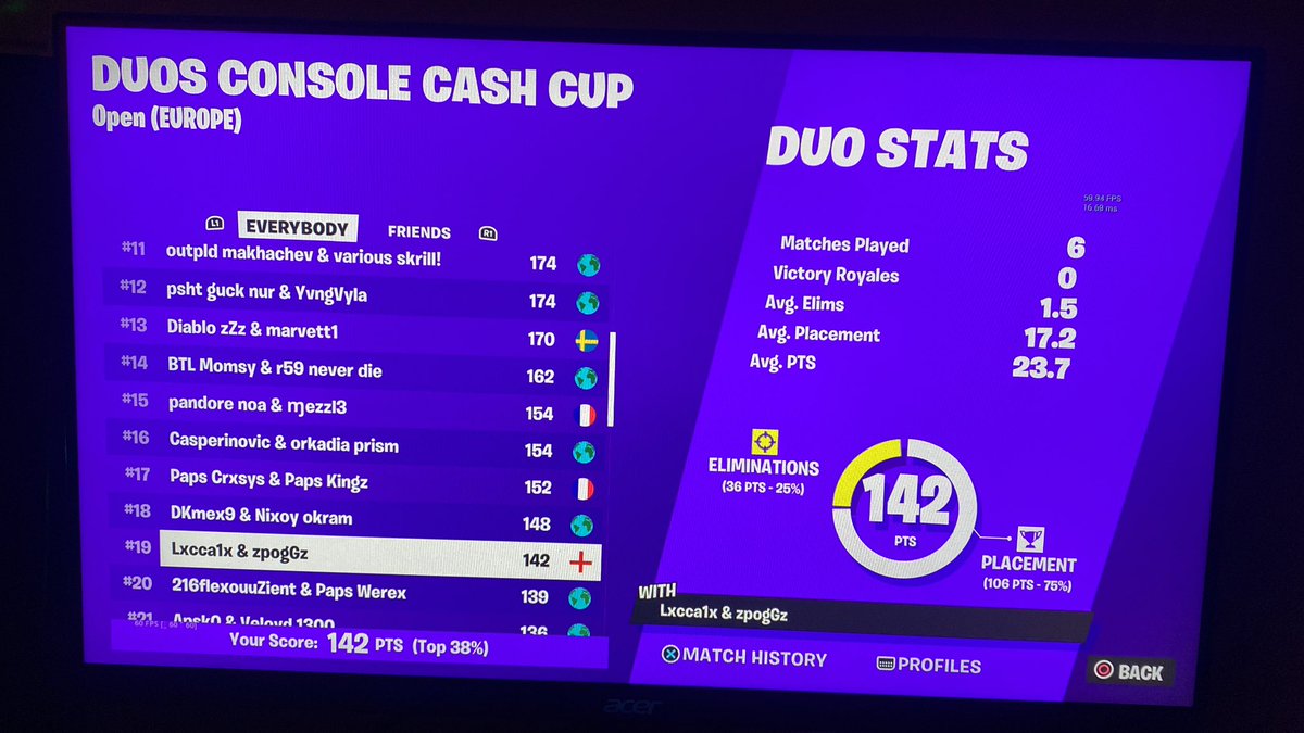 19TH NOT BAD FOR FIRST FINALS GGS IG