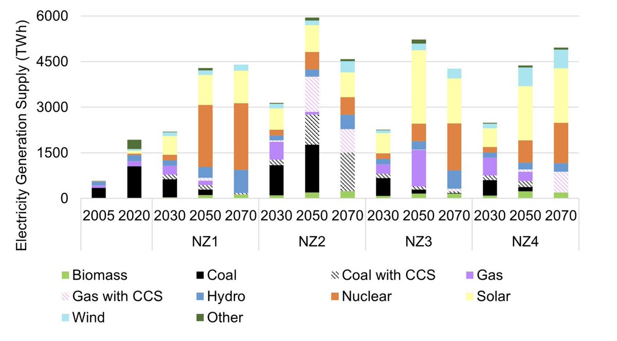 energiegruppen tweet picture