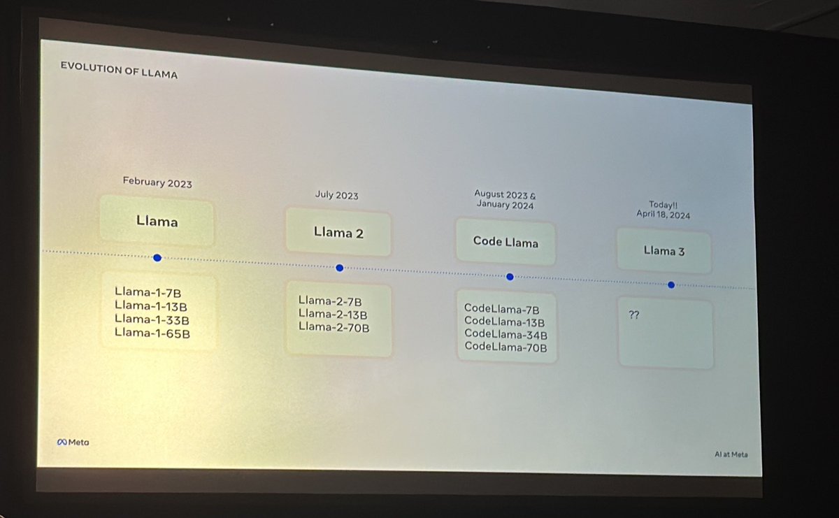 Seems @joespeez, product director of GenAI at Meta, created his slides this morning in the taxi on the way to @weights_biases Fully Connected “Today!!” above Llama 3