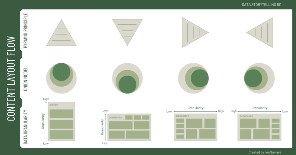 📊 Data Storytelling - Mastering the Flow of Your Content by Iwa Sanjaya
🔗 medium.com/microsoft-powe…
For more: linktr.ee/powerbi.master…

#PowerBiMasterclass #PowerBI #DataVisualization #dataviz #DataAnalytics #DataScience #BusinessIntelligence