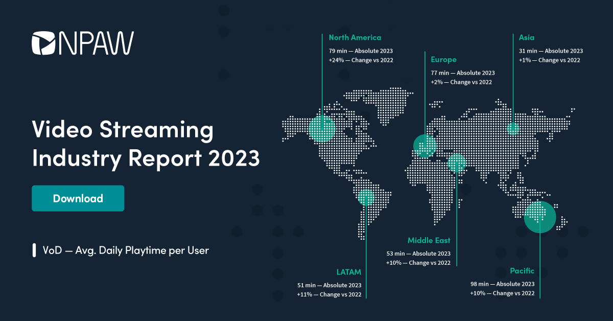 Dive into 2023 video streaming trends with our report 📺 Uncover global playtime patterns for future strategies 🌍 More here: lnkd.in/d5-fTjc2 #StreamingIndustry #BigScreens #BusinessIntelligence