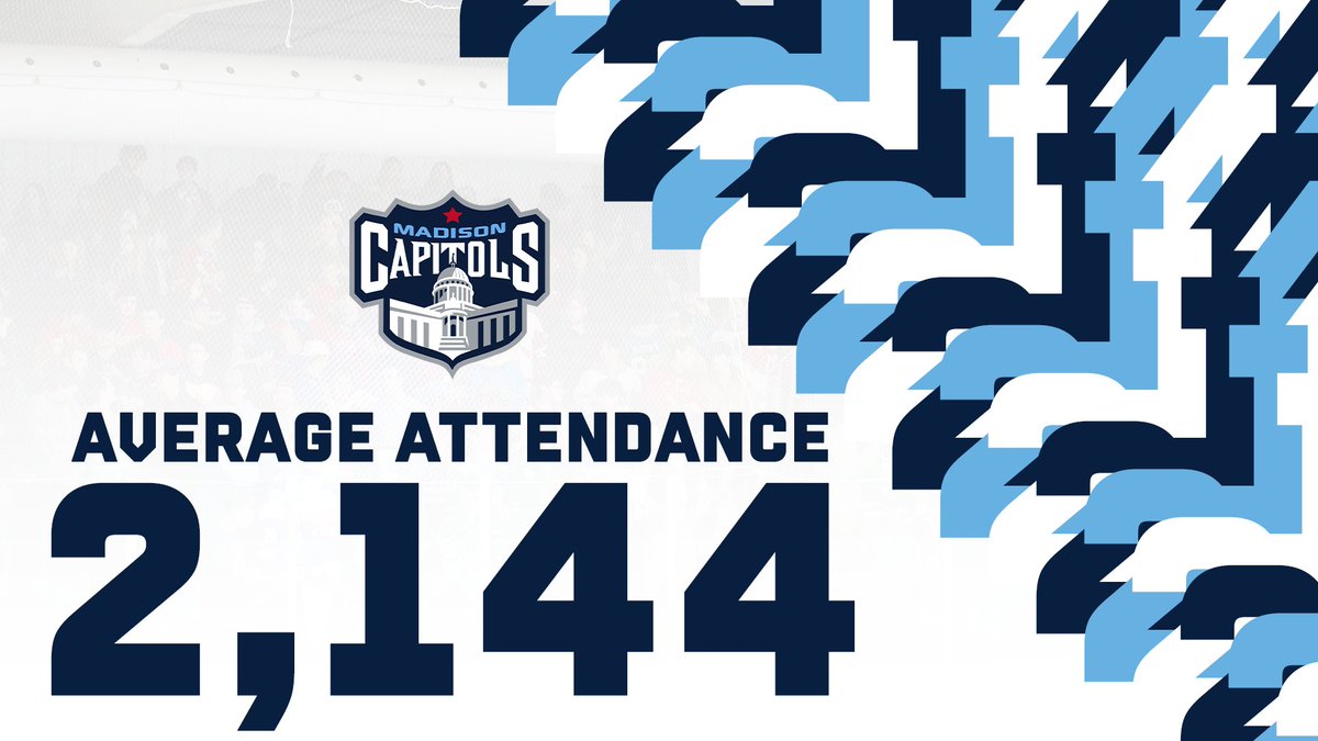 2⃣,1⃣4⃣4⃣

Our highest average attendance since our first season returning in 2014-15. Couldn't do it without you, Caps fans.

#GoCapsGo