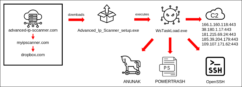 FIN7 targeted a large U.S. carmaker phishing attacks i.securitythinkingcap.com/T5hcZk