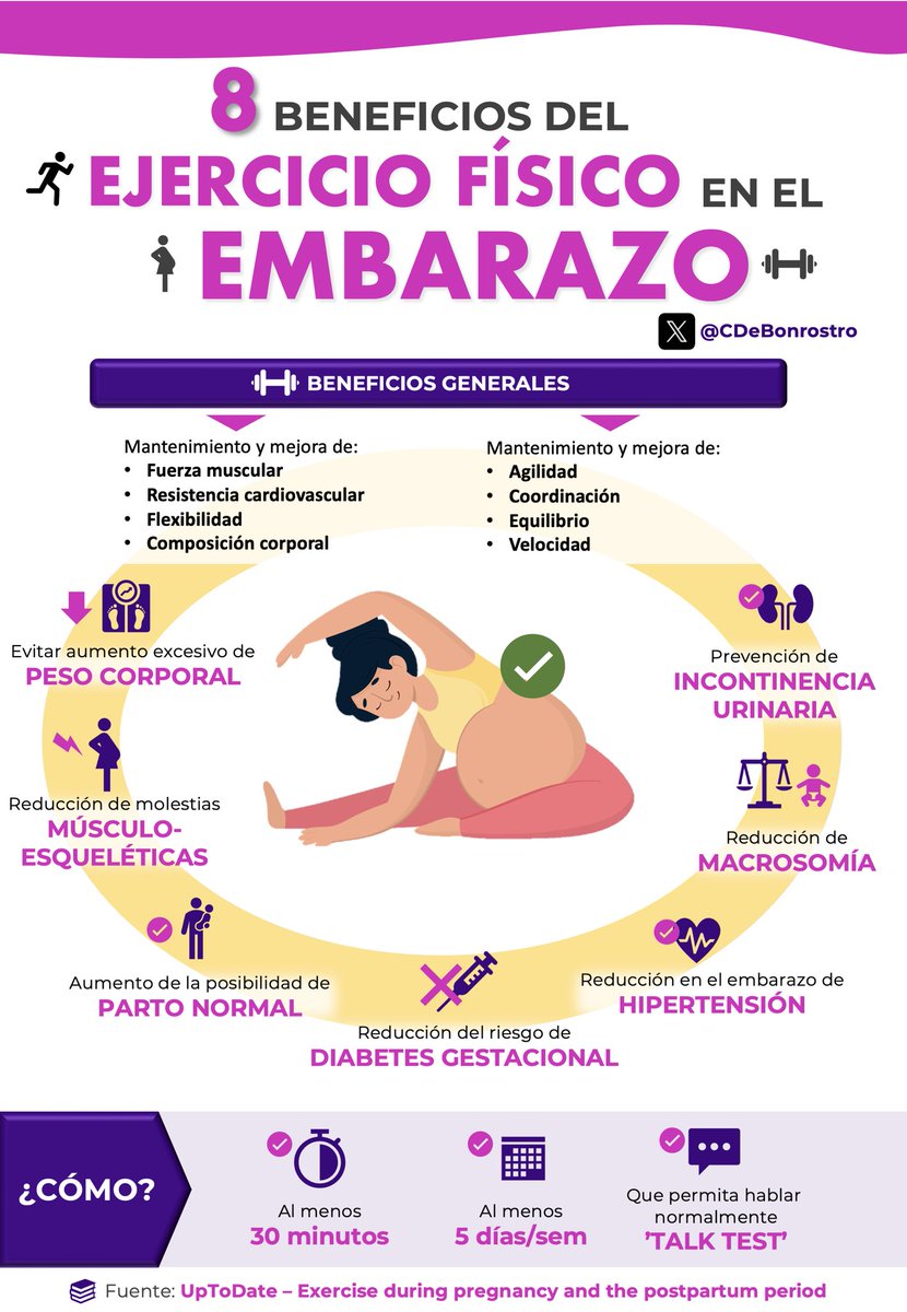 El EJERCICIO FÍSICO EN EL EMBARAZO aporta enormes beneficios:
 
⚖️Evita ⬆️ excesivo de PESO
💪🏽Menos MOLESTIAS MÚSCULO-ESQUELÉTICAS
💦Previene INCONTINENCIA URINARIA
👶🏽Menos MACROSOMÍA FETAL
🫀Menos DIABETES e HIPERTENSIÓN
🤱🏽Más posibilidad de PARTO NORMAL
 
⚠️ Pocos hábitos…