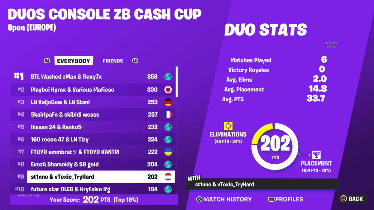 TryharddFN's tweet image. Decent🫡 w/@st1nno +400$