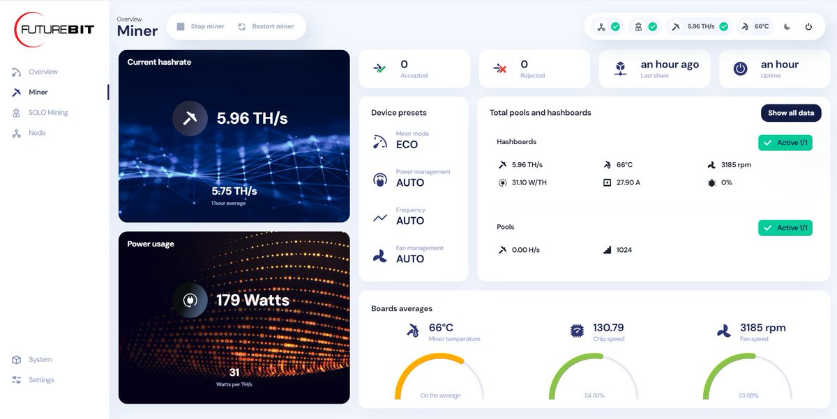 Im downloading the $btc node.  Be afraid, be very afraid!!!  <a href="/FutureBit/">FutureBit</a> #apollo2