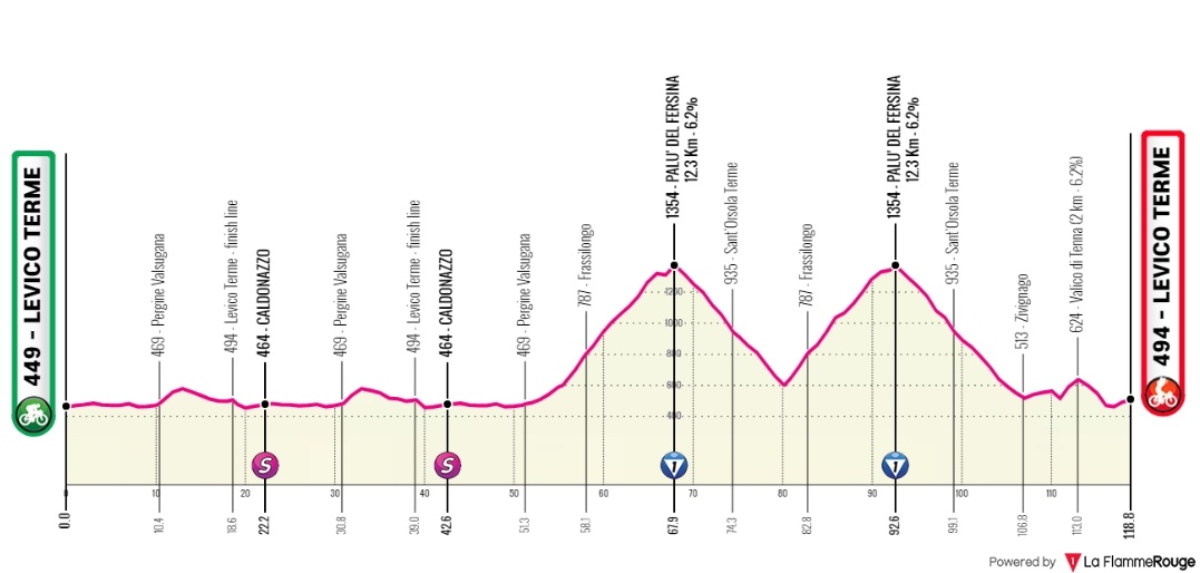 cyclingmaster3's tweet photo. 🇮🇹 Tour of the Alps Stage 5️⃣ 🇦🇹
⭐⭐⭐⭐ O'Connor 🇦🇺 
⭐⭐⭐ Higuita 🇨🇴, Tiberi 🇮🇹, Bardet 🇫🇷, Poels 🇳🇱 
⭐⭐ Steinhauser 🇩🇪, Foss 🇳🇴, Storer 🇦🇺, Mühlberger 🇦🇹, Thomas 🇬🇧
⭐ Carr 🇬🇧, Peintre 🇫🇷, Chaves 🇨🇴, Pellizzari 🇮🇹, Cepeda 🇪🇨 
#TotA https://t.co/Qzasq00ZzG
