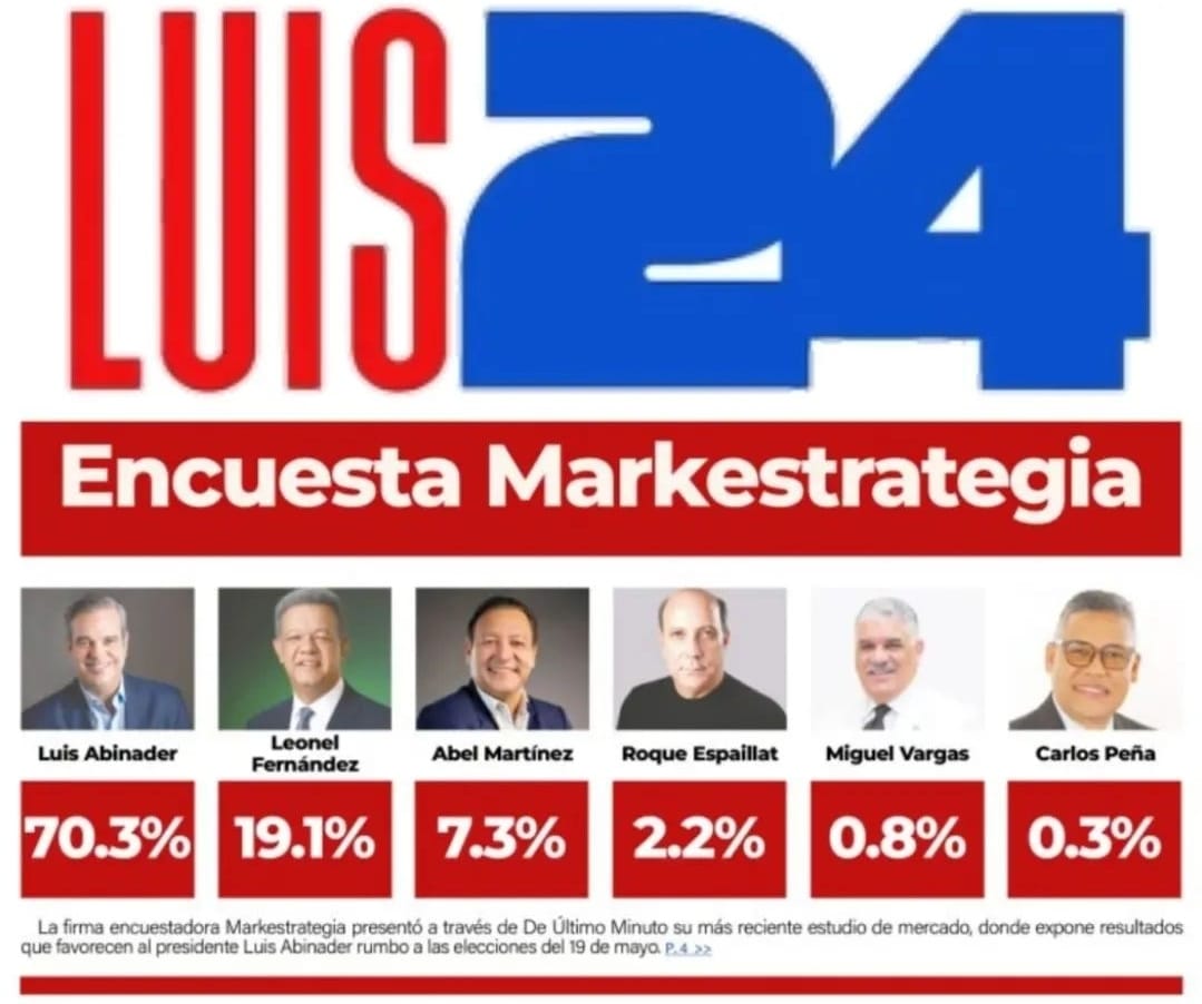Luis ya se monto en su setenta, llevándole un 51.2% a su lejano seguidor.