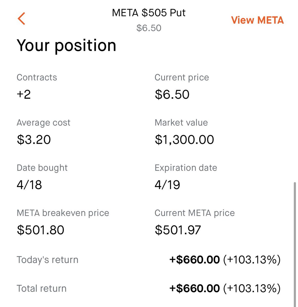 Lesson learned today. This is a win on the day with META but I held AMD way too long and lost $300. Need to cut my losses to live another day. Hope only gets you so far